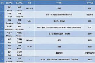 罗体：增长法令废除影响邓弗里斯续约，双方薪资分歧约100万欧