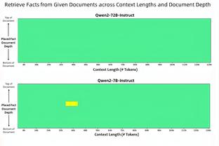 雄鹿上半场砍下81分 本赛季任何半场中最高